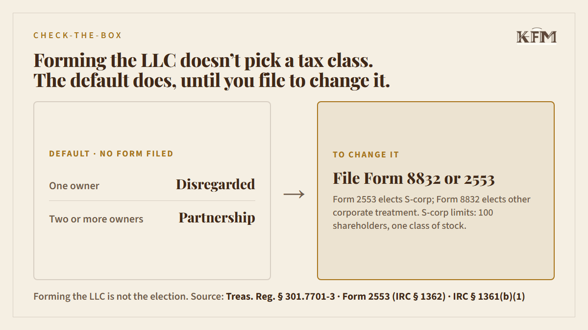 Check-the-box: the default classification and the separate election.